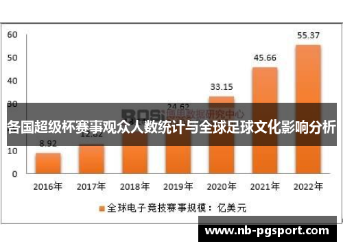 各国超级杯赛事观众人数统计与全球足球文化影响分析