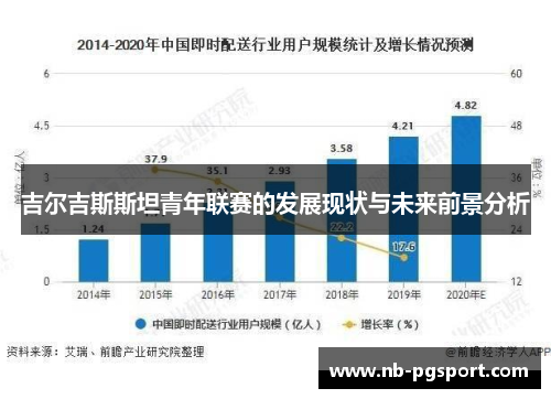 吉尔吉斯斯坦青年联赛的发展现状与未来前景分析