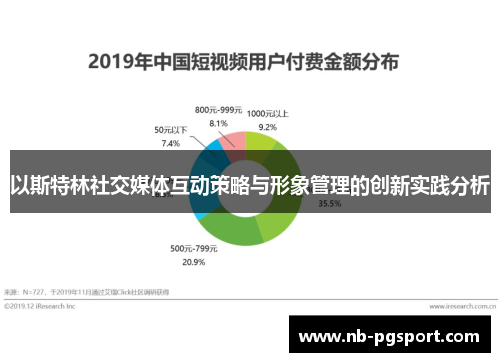 以斯特林社交媒体互动策略与形象管理的创新实践分析