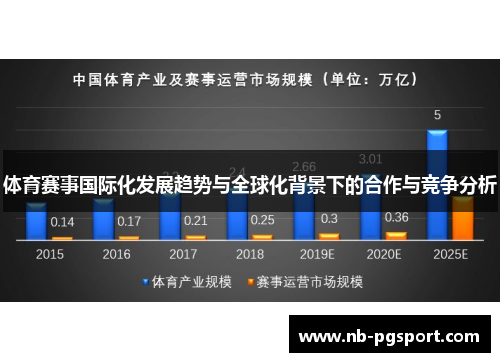 体育赛事国际化发展趋势与全球化背景下的合作与竞争分析