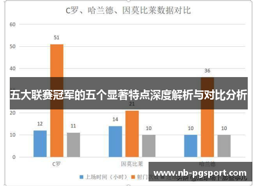 五大联赛冠军的五个显著特点深度解析与对比分析