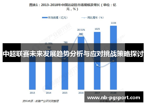 中超联赛未来发展趋势分析与应对挑战策略探讨