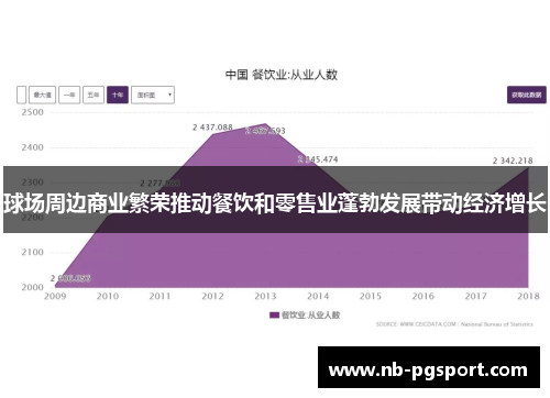 球场周边商业繁荣推动餐饮和零售业蓬勃发展带动经济增长