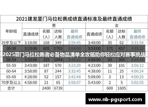 2025厦门马拉松跑者必备物品清单全攻略助你轻松应对赛事挑战