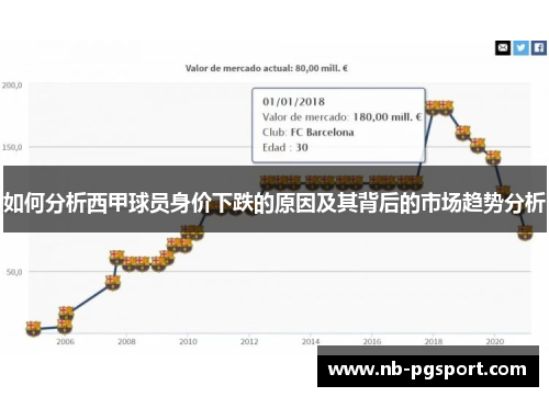 如何分析西甲球员身价下跌的原因及其背后的市场趋势分析