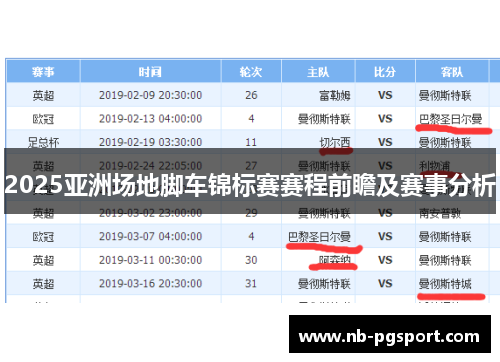 2025亚洲场地脚车锦标赛赛程前瞻及赛事分析