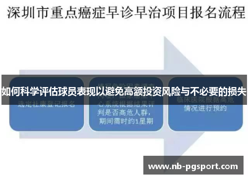 如何科学评估球员表现以避免高额投资风险与不必要的损失