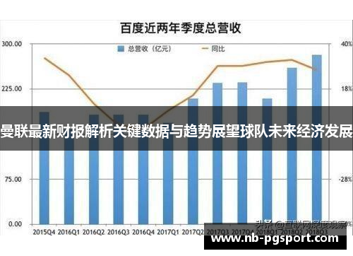 曼联最新财报解析关键数据与趋势展望球队未来经济发展