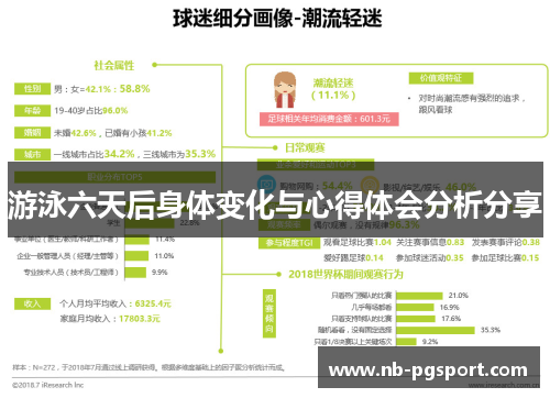 游泳六天后身体变化与心得体会分析分享