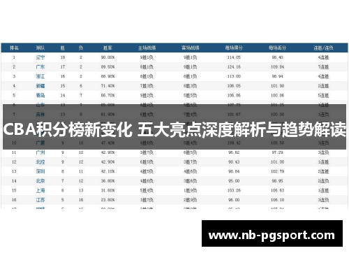 CBA积分榜新变化 五大亮点深度解析与趋势解读