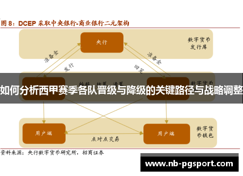 如何分析西甲赛季各队晋级与降级的关键路径与战略调整