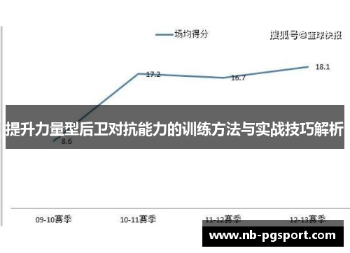 提升力量型后卫对抗能力的训练方法与实战技巧解析
