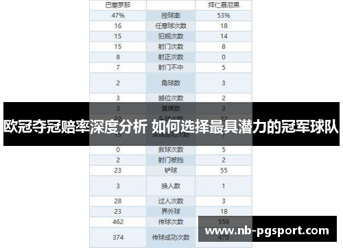 欧冠夺冠赔率深度分析 如何选择最具潜力的冠军球队