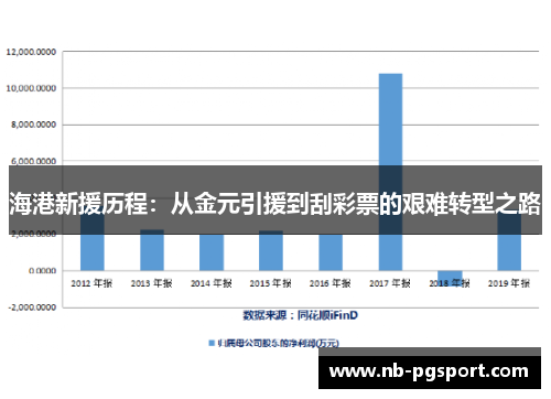 海港新援历程：从金元引援到刮彩票的艰难转型之路