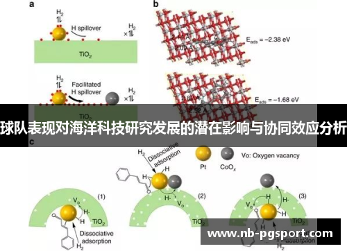 球队表现对海洋科技研究发展的潜在影响与协同效应分析