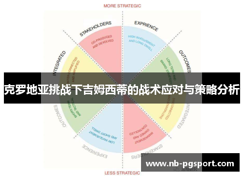 克罗地亚挑战下吉姆西蒂的战术应对与策略分析