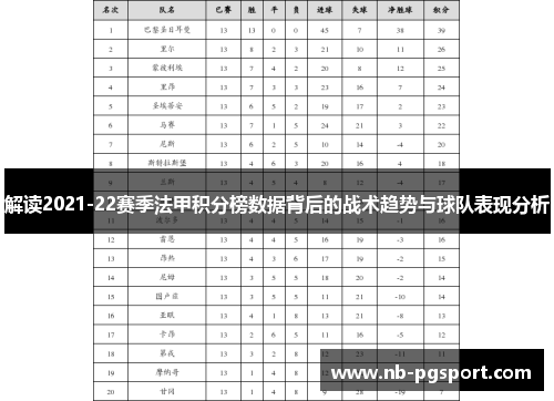 解读2021-22赛季法甲积分榜数据背后的战术趋势与球队表现分析 解读2021-22赛季法甲积分榜数据背后的战术趋势与球队表现分析