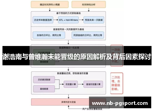 谢浩南与曾维瀚未能晋级的原因解析及背后因素探讨 谢浩南与曾维瀚未能晋级的原因解析及背后因素探讨