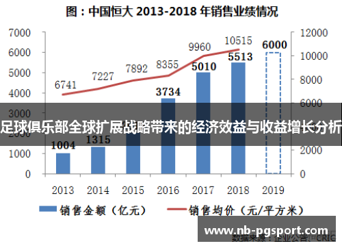 足球俱乐部全球扩展战略带来的经济效益与收益增长分析 足球俱乐部全球扩展战略带来的经济效益与收益增长分析