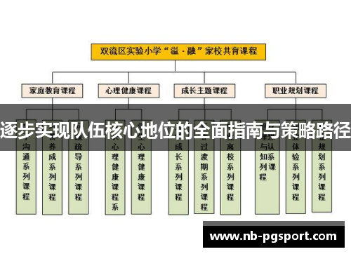 逐步实现队伍核心地位的全面指南与策略路径 逐步实现队伍核心地位的全面指南与策略路径