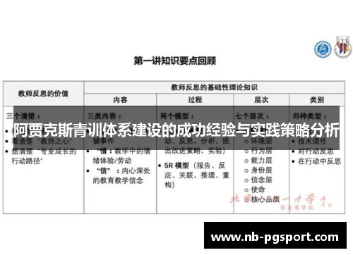 阿贾克斯青训体系建设的成功经验与实践策略分析