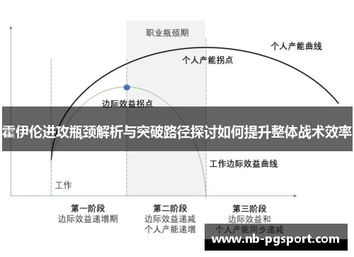 霍伊伦进攻瓶颈解析与突破路径探讨如何提升整体战术效率