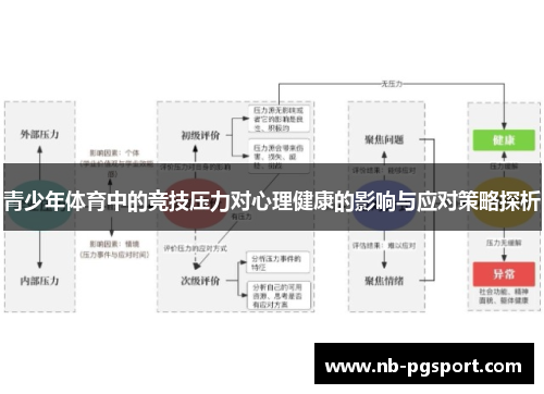 青少年体育中的竞技压力对心理健康的影响与应对策略探析 青少年体育中的竞技压力对心理健康的影响与应对策略探析