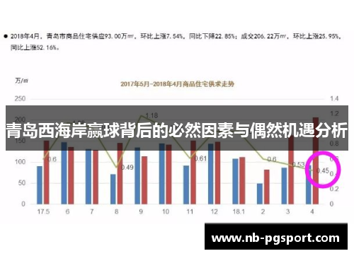 青岛西海岸赢球背后的必然因素与偶然机遇分析