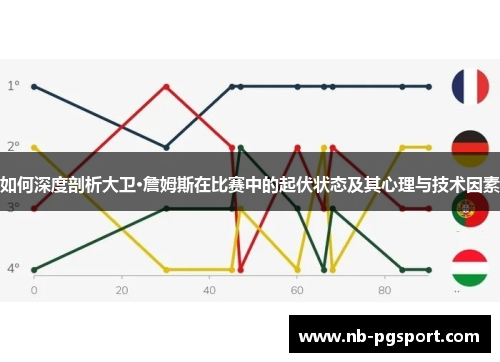 如何深度剖析大卫·詹姆斯在比赛中的起伏状态及其心理与技术因素