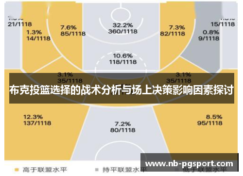 布克投篮选择的战术分析与场上决策影响因素探讨