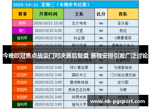 今晚欧冠焦点战豪门对决赛后复盘 赛程安排引发广泛讨论 今晚欧冠焦点战豪门对决赛后复盘 赛程安排引发广泛讨论