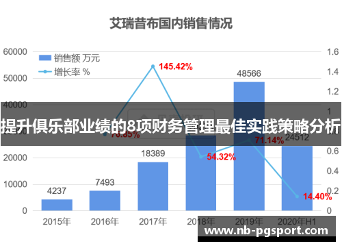 提升俱乐部业绩的8项财务管理最佳实践策略分析
