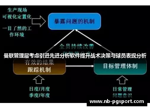 曼联管理层考虑引进先进分析软件提升战术决策与球员表现分析 曼联管理层考虑引进先进分析软件提升战术决策与球员表现分析
