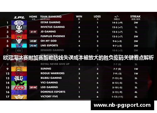 欧冠淘汰赛附加赛前瞻防线失误成本被放大的胜负密码关键看点解析 欧冠淘汰赛附加赛前瞻防线失误成本被放大的胜负密码关键看点解析
