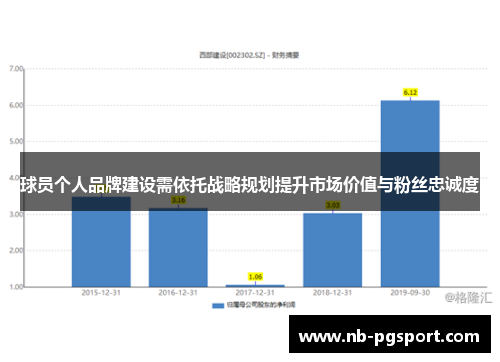球员个人品牌建设需依托战略规划提升市场价值与粉丝忠诚度